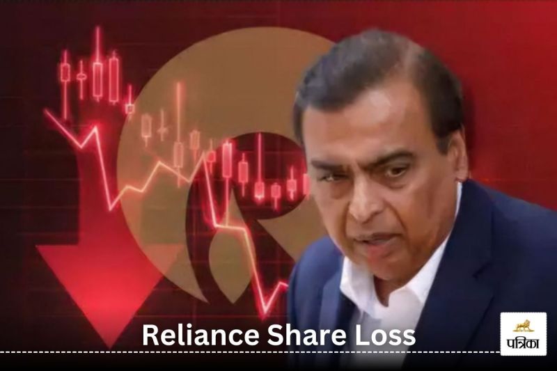 Reliance Share Loss