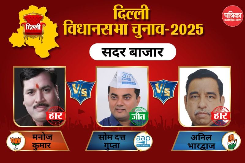 Sadar Bazar Assembly Election Result 2025: 'आप' का किला नहीं भेद पाई भाजपा, सोमदत्त ने लगाई जीत की हैट्रिक