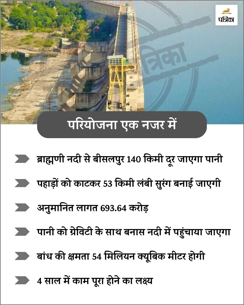 Shripura Brahmani Barrage