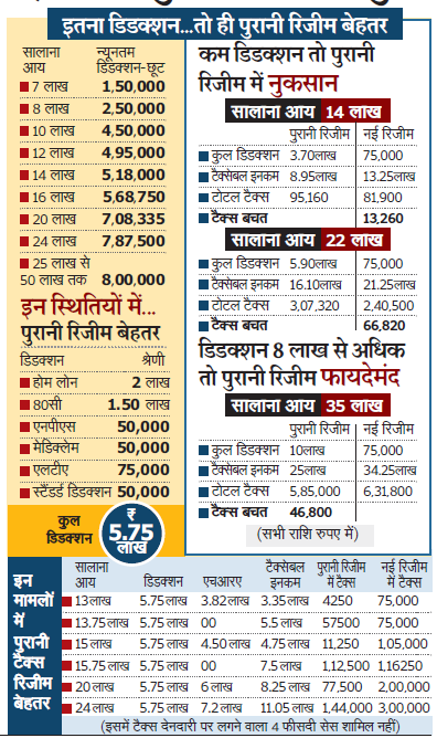 New Tax Slabs