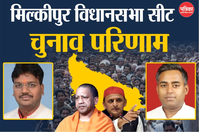 मिल्कीपुर विधानसभा सीट पर मतगणना जारी