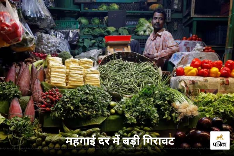 WPI Inflation Rate