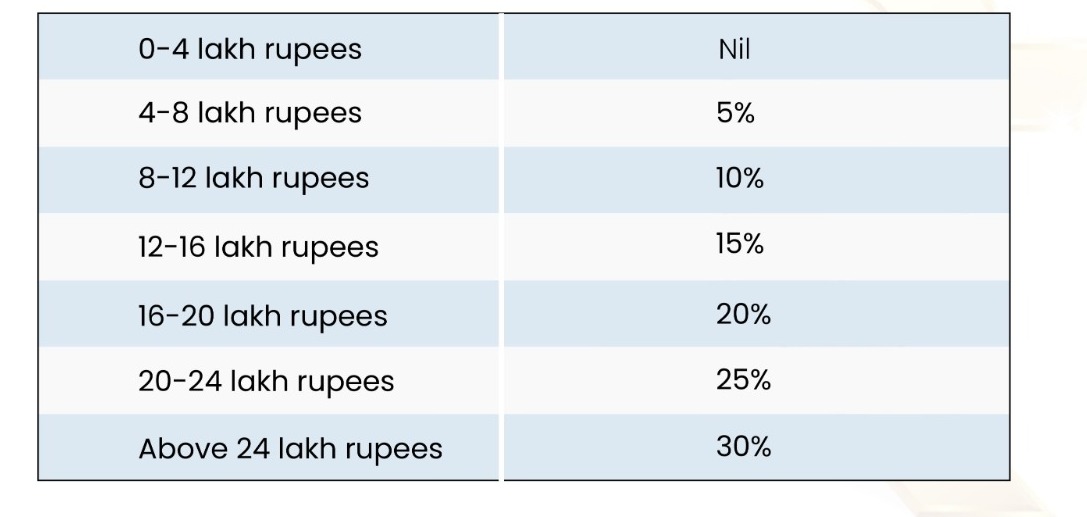 Budget 2025 Tax Reforms Announced—Find Out How Much You’ll Pay