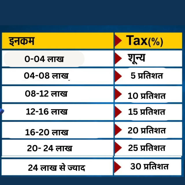 Tax Slabs For FY25-26