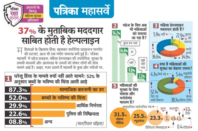 abhiyan survey