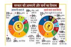 Budget 2025: नए रोजगार और व्यवसाय से जुड़े मन में हैं सवाल, जानिए एक्सपर्ट के
जवाब - image