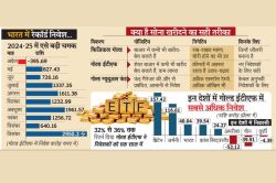 Gold-Silver: सोने ने 32 से 36% तक दिया रिटर्न, गोल्ड ईटीएफ में निवेश का यही है
सही मौका - image