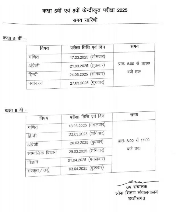 CG 5th-8th Board exam, Live news, cg today news