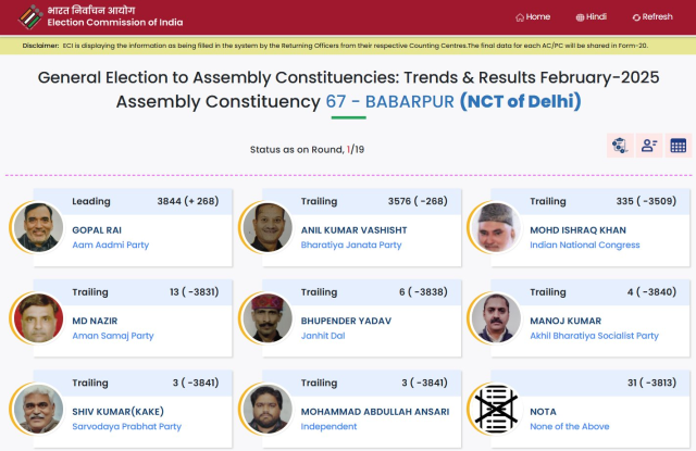 Babarpur assembly