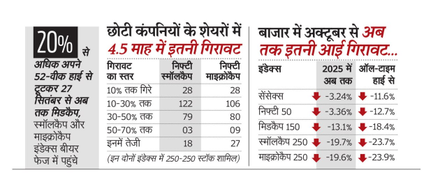 Share Market Today