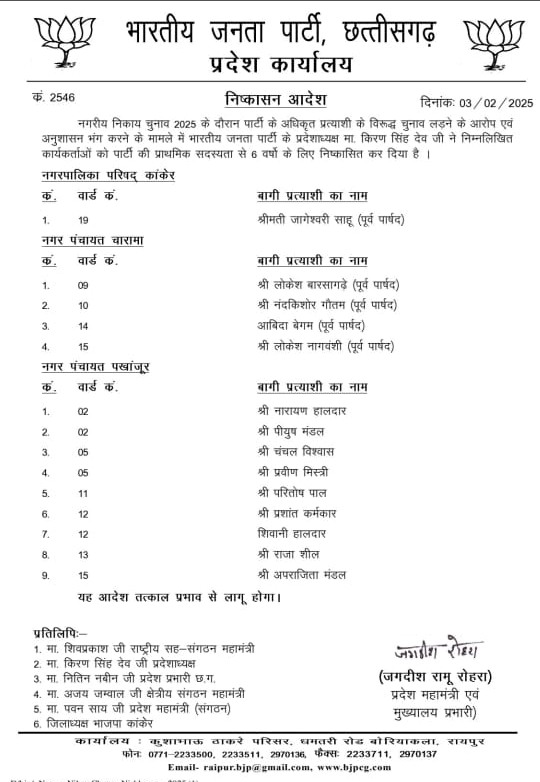 CG Election 2025: भाजपा ने 14 बागी नेताओं को 6 साल के लिए पार्टी से निकाला, देखें List