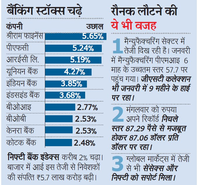 Share Market Today