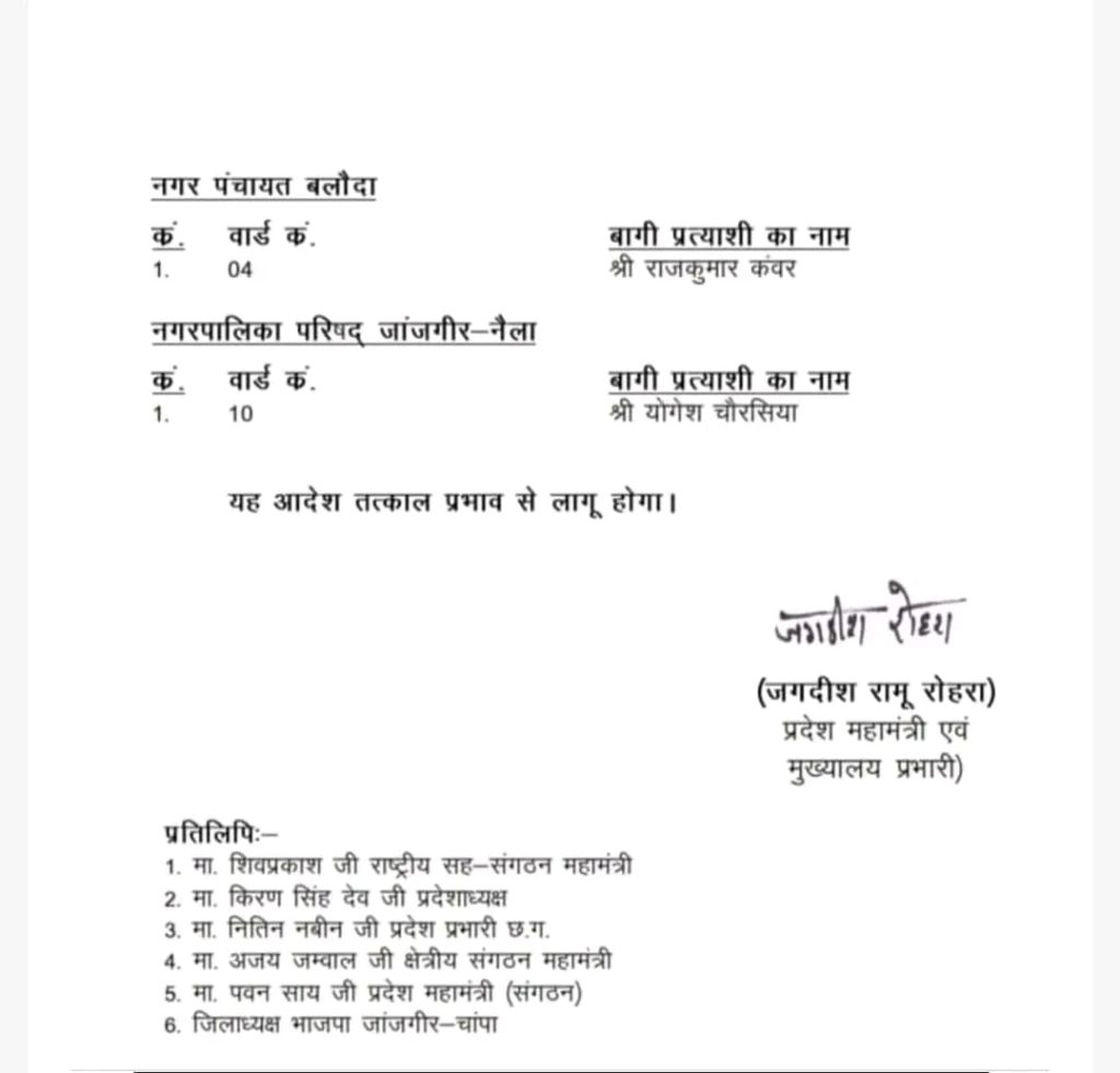 CG Election 2025: बागियों पर भाजपा का बड़ा एक्शन, एक साथ 28 नेताओं को 6 साल के लिए किया निष्कासित