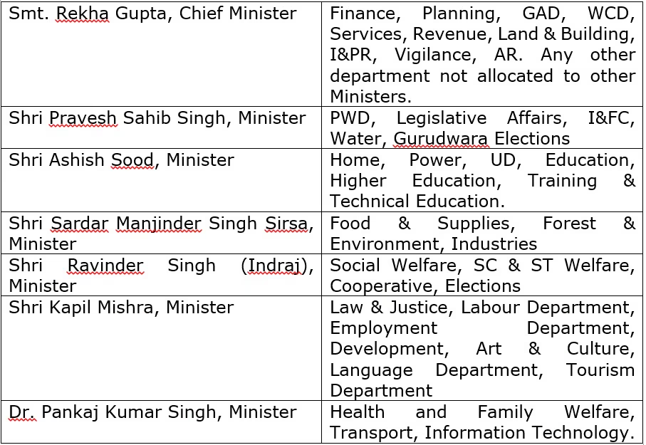 Delhi Cabinet Ministers List