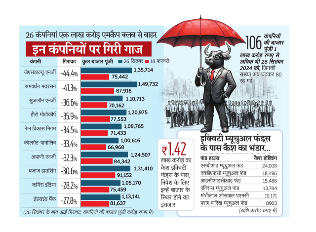 Share Market Today