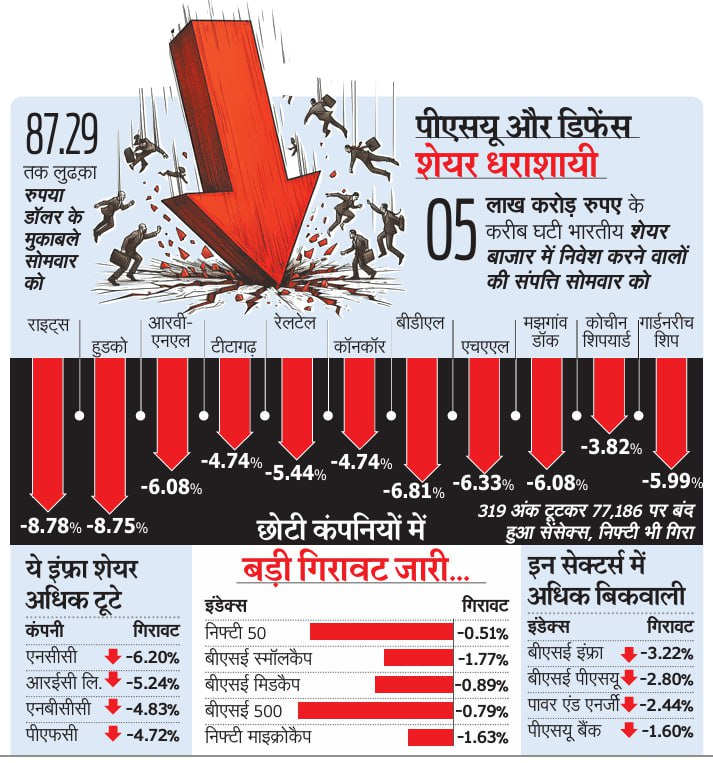 Share Market Today