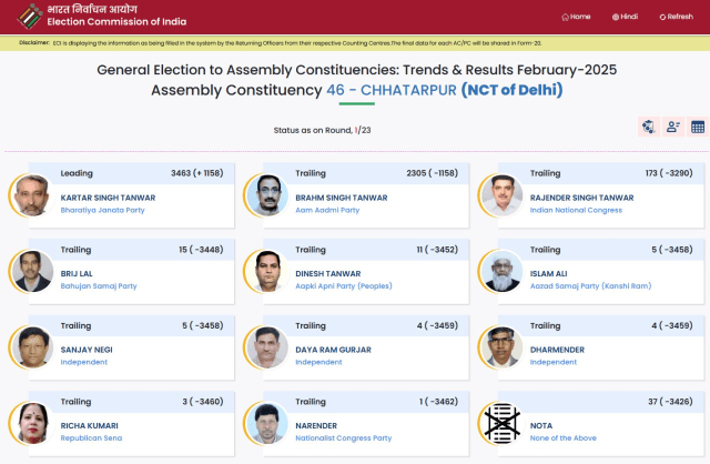 Chhatarpur assembly seat