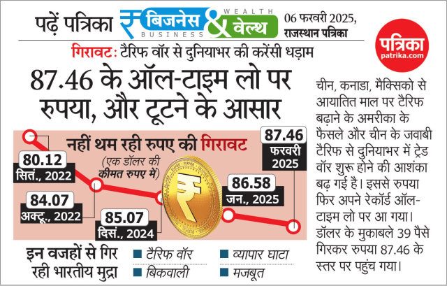 rupees downfall