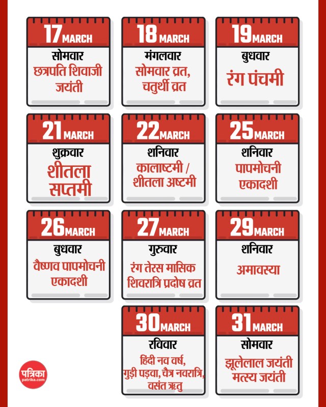 March festival list 2025 india