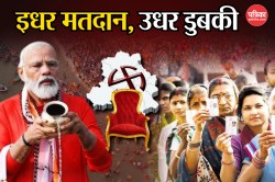 दिल्ली और मिल्कीपुर में मतदान के समय PM Modi का Mahakumbh दौरा, क्यों घबरा रही
आप और सपा ? - image