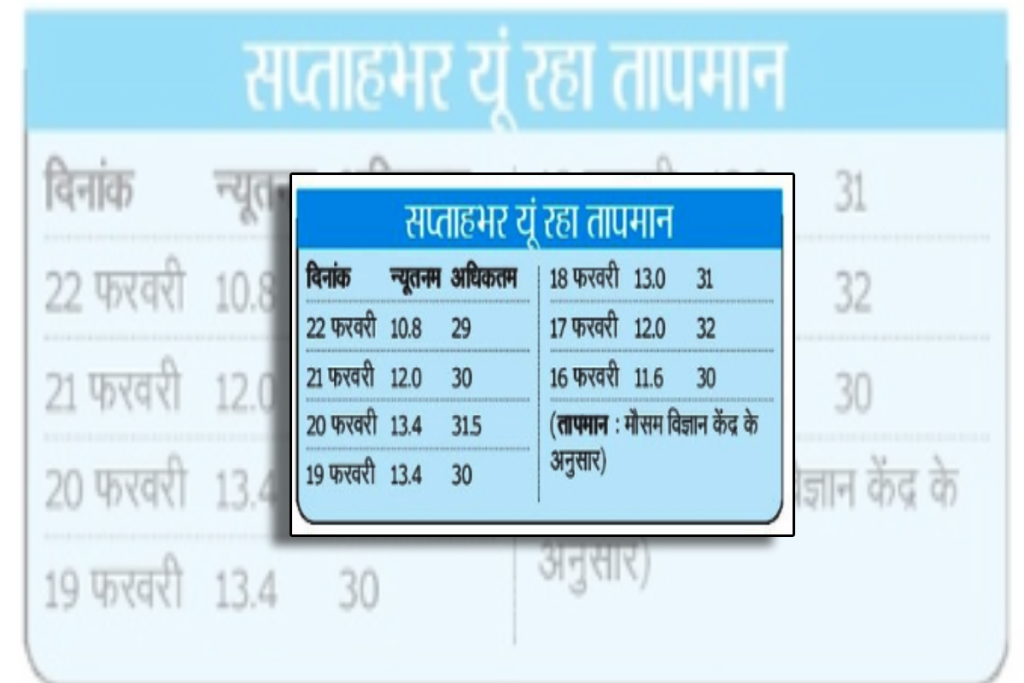 MP Weather News