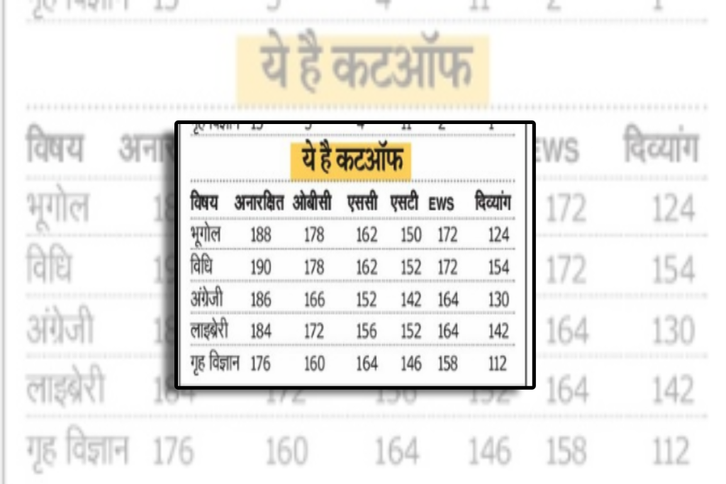 mppsc result