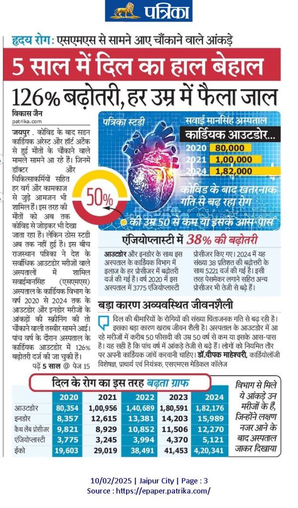 cancer heart disease in Rajasthan