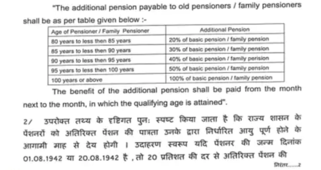 Order to give pension equal to salary 