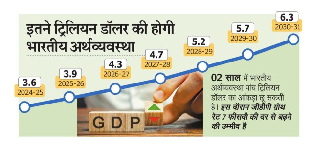 budget 2025