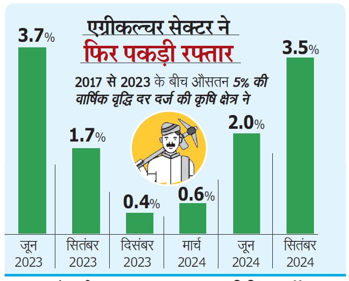 budget 2025