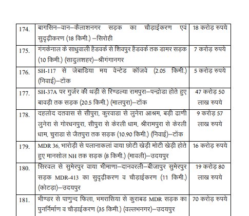 Rajasthan Budget 2025