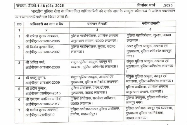  UP 7 IPS Transfer