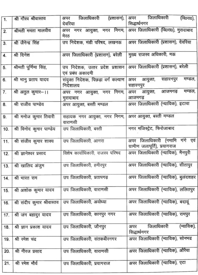 UP PCS Transfer, SDM Change, Transfers in up, transfer of pcs officers, PCS, Additional District Magistrate