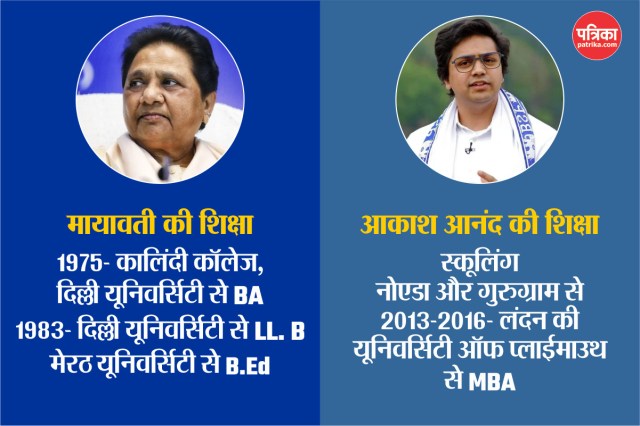 Akash Anand and Mayawati education