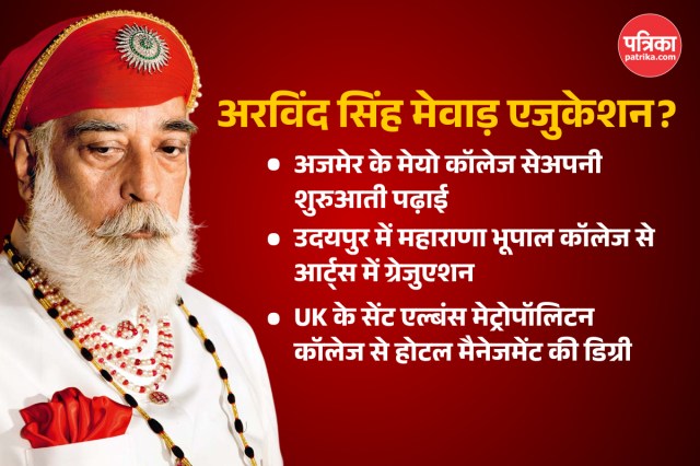 Arvind Singh Mewar Education Qualification