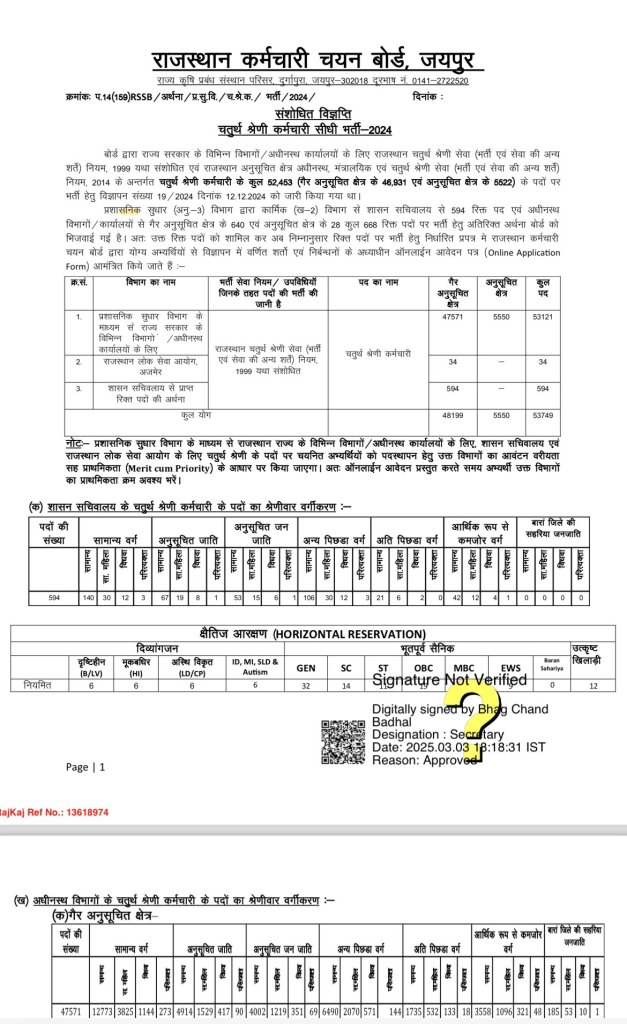 Rajasthan 4th Grade Vacancy 2024