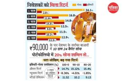 मुनाफा ही मुनाफा! Gold की खरीद से ज्यादा ये कदम बना रहा लोगों को मालामाल - image