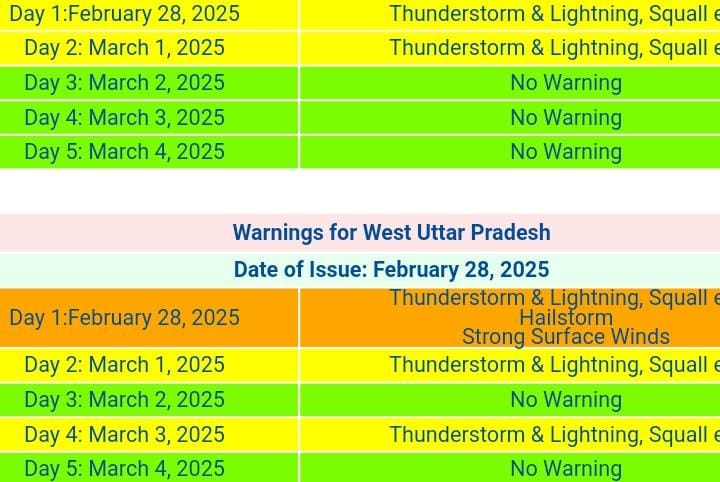 UP Rains 