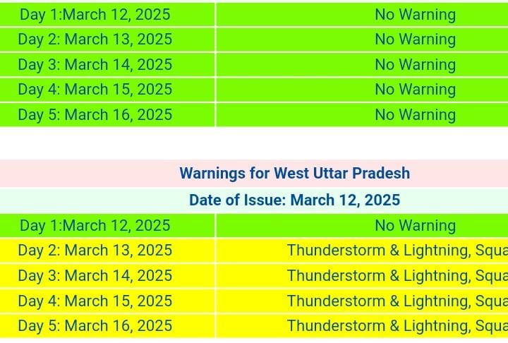 UP Rains 