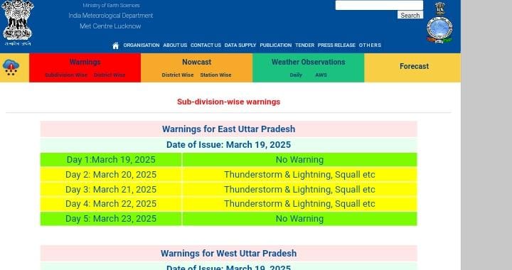 Rain Alert 