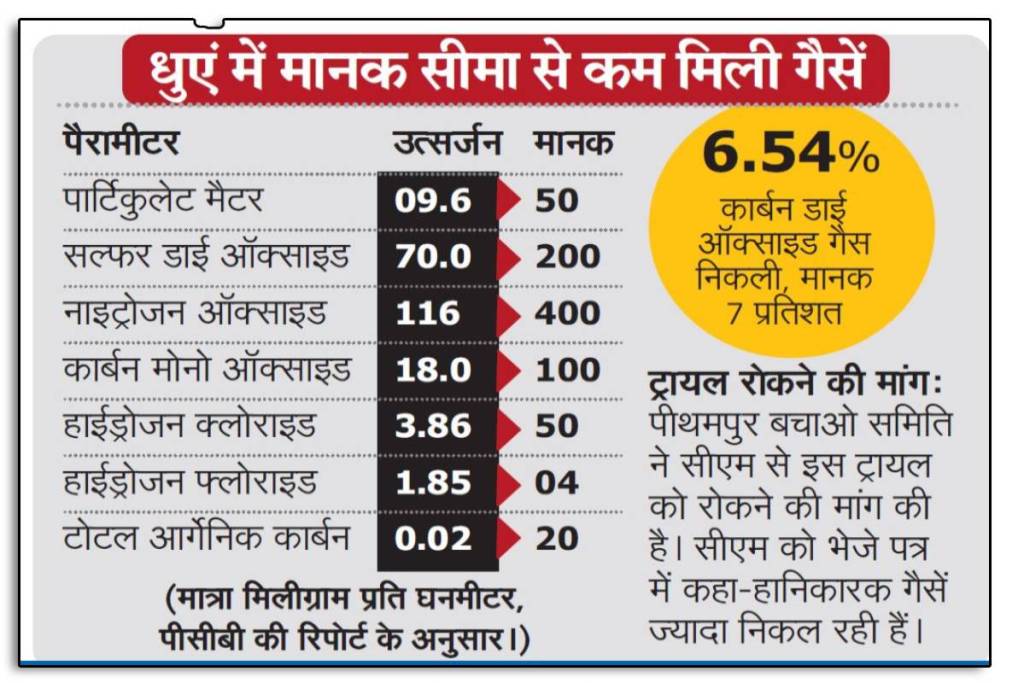 Pithampur toxic waste