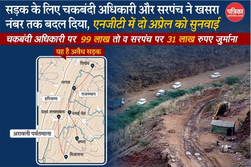 Bharatpur Mining Mafia Built 6 km illegal Road between Rajasthan and Haryana NGT Hearing 2 April