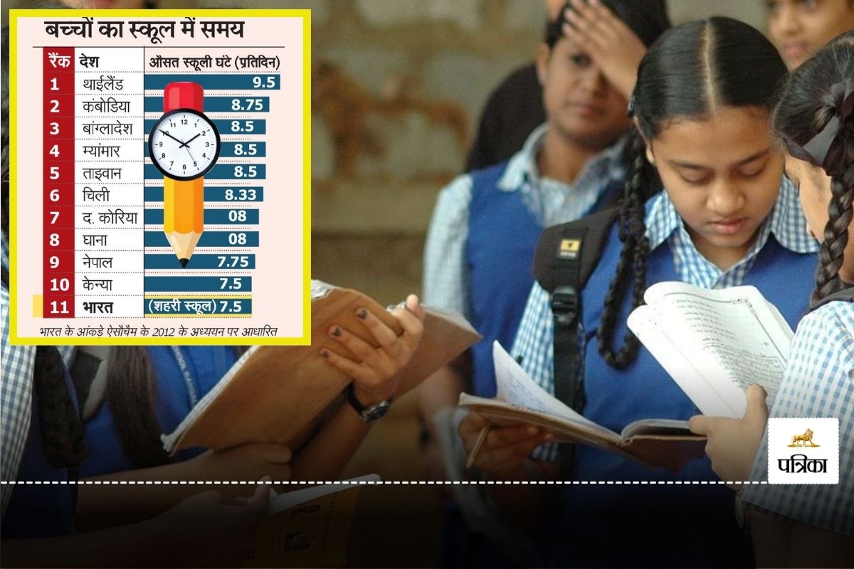 School Students