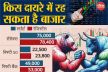 भारतीय शेयर बाजार में लौटी रौनक, Share Market को मिला विदेशी निवेशकों का साथ,
दिखा सेंसेक्स-निफ्टी में उछाल