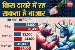 भारतीय शेयर बाजार में लौटी रौनक, Share Market को मिला विदेशी निवेशकों का साथ,
दिखा सेंसेक्स-निफ्टी में उछाल - image