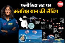 Patrika Explainer: सुनीता विलियम्स की वापसी पर NASA ने कहा- सफल रहा मिशन, 420
किमी ऊपर आइएसएस से आने में 17 घंटे क्यों लगे? - image