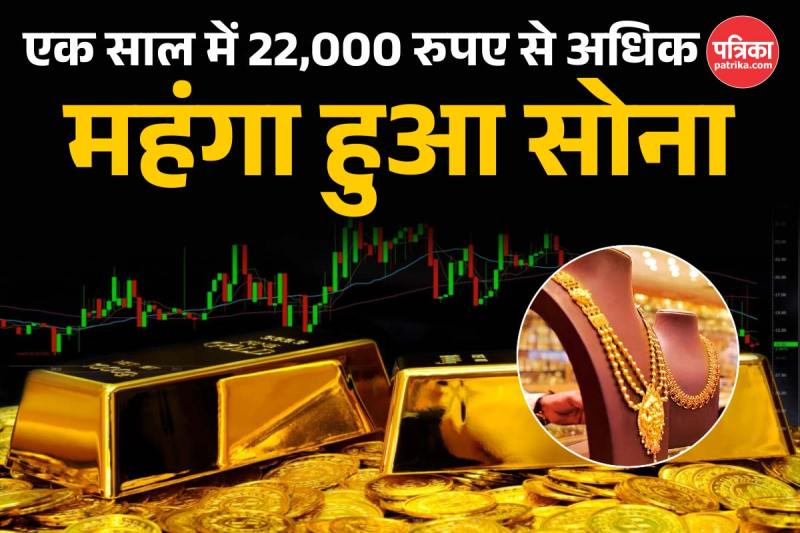 Gold Rate rising