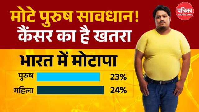 fat in india latest report