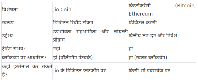 Difference between jio coin and crypto 