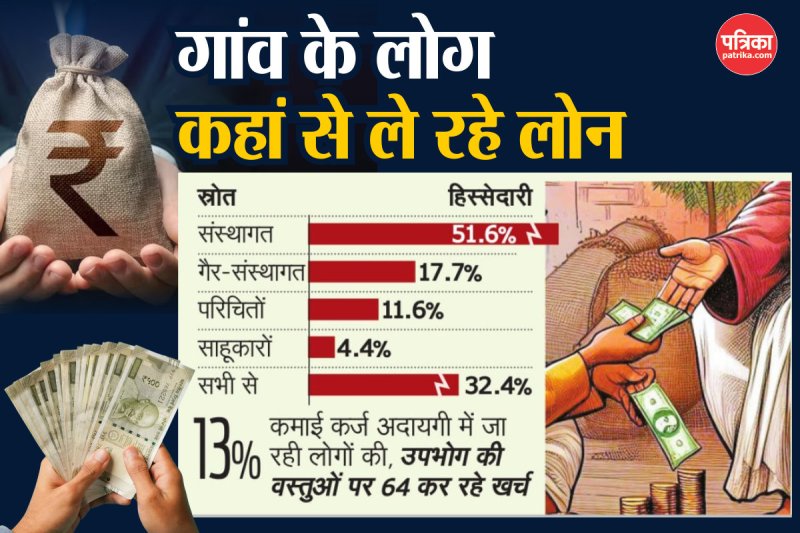 Villagers taking debt